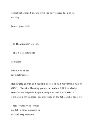 social behaviour but cannot be the only source for policy-
making.
[email protected]
110 D. Majstorovic et al.
Table 6.5 (continued)
Metadata
Examples of use
(projects/cases)
Renewable energy and heating in Kosice Self-Governing Region
(KSG), Slovakia Housing policy in London, UK Knowledge
transfer in Campania Region, Italy Parts of the OCOPOMO
simulation environment are also used in the GLODERS projecte
Transferability of formal
model in other domains or
disciplinary contexts
 