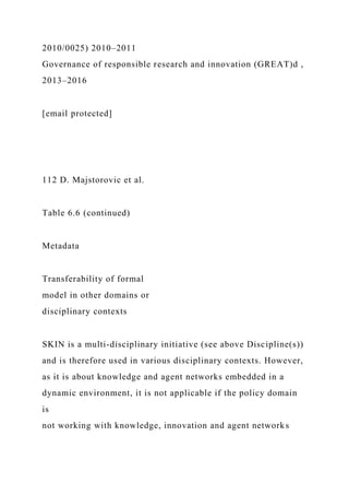 2010/0025) 2010–2011
Governance of responsible research and innovation (GREAT)d ,
2013–2016
[email protected]
112 D. Majstorovic et al.
Table 6.6 (continued)
Metadata
Transferability of formal
model in other domains or
disciplinary contexts
SKIN is a multi-disciplinary initiative (see above Discipline(s))
and is therefore used in various disciplinary contexts. However,
as it is about knowledge and agent networks embedded in a
dynamic environment, it is not applicable if the policy domain
is
not working with knowledge, innovation and agent networks
 