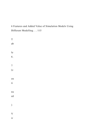 6 Features and Added Value of Simulation Models Using
Different Modelling. . . 115
T
ab
le
6.
7
(c
on
ti
nu
ed
)
V
ir
 