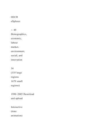OECD
eXplorer
∼ 40
Demographics,
economic,
labour
market,
environment,
social, and
innovation
34
(335 large
regions
1679 small
regions)
1990–2005 Download
and upload
Interactive
(time
animation)
 