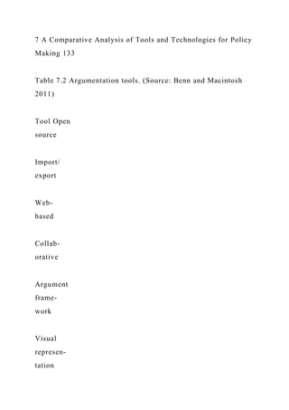 7 A Comparative Analysis of Tools and Technologies for Policy
Making 133
Table 7.2 Argumentation tools. (Source: Benn and Macintosh
2011)
Tool Open
source
Import/
export
Web-
based
Collab-
orative
Argument
frame-
work
Visual
represen-
tation
 