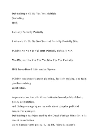 DebateGraph No No Yes Yes Multiple
(including
IBIS)
Partially Partially Partially
Rationale No No No No Classical Partially Partially N/A
bCisive No No Yes Yes IBIS Partially Partially N/A
MindMeister No Yes Yes Yes N/A Yes Yes Partially
IBIS Issue-Based Information System
bCisive incorporates group planning, decision making, and team
problem-solving
capabilities.
Argumentation tools facilitate better-informed public debate,
policy deliberation,
and dialogue mapping on the web about complex political
issues. For example,
DebateGraph has been used by the Dutch Foreign Ministry in its
recent consultation
on its human rights policy16, the UK Prime Minister’s
 