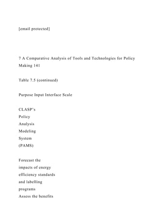[email protected]
7 A Comparative Analysis of Tools and Technologies for Policy
Making 141
Table 7.5 (continued)
Purpose Input Interface Scale
CLASP’s
Policy
Analysis
Modeling
System
(PAMS)
Forecast the
impacts of energy
efficiency standards
and labelling
programs
Assess the benefits
 