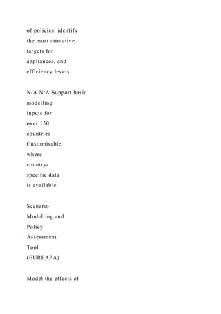 of policies, identify
the most attractive
targets for
appliances, and
efficiency levels
N/A N/A Support basic
modelling
inputs for
over 150
countries
Customisable
where
country-
specific data
is available
Scenario
Modelling and
Policy
Assessment
Tool
(EUREAPA)
Model the effects of
 