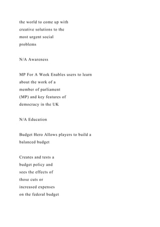 the world to come up with
creative solutions to the
most urgent social
problems
N/A Awareness
MP For A Week Enables users to learn
about the work of a
member of parliament
(MP) and key features of
democracy in the UK
N/A Education
Budget Hero Allows players to build a
balanced budget
Creates and tests a
budget policy and
sees the effects of
those cuts or
increased expenses
on the federal budget
 