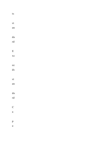 ts
st
an
da
rd
E
xc
ee
ds
st
an
da
rd
C
a
p
a
 