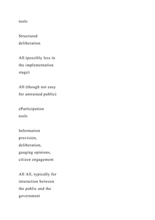 tools
Structured
deliberation
All (possibly less in
the implementation
stage)
All (though not easy
for untrained public)
eParticipation
tools
Information
provision,
deliberation,
gauging opinions,
citizen engagement
All All, typically for
interaction between
the public and the
government
 