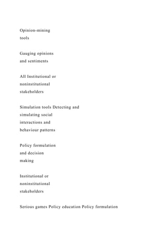 Opinion-mining
tools
Gauging opinions
and sentiments
All Institutional or
noninstitutional
stakeholders
Simulation tools Detecting and
simulating social
interactions and
behaviour patterns
Policy formulation
and decision
making
Institutional or
noninstitutional
stakeholders
Serious games Policy education Policy formulation
 