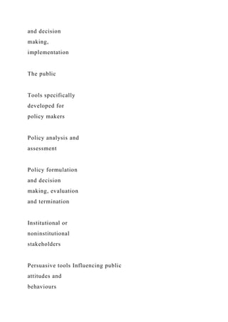 and decision
making,
implementation
The public
Tools specifically
developed for
policy makers
Policy analysis and
assessment
Policy formulation
and decision
making, evaluation
and termination
Institutional or
noninstitutional
stakeholders
Persuasive tools Influencing public
attitudes and
behaviours
 