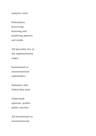 analytics tools
Information
processing,
detecting and
predicting patterns
and trends
All (possibly less in
the implementation
stage)
Institutional or
noninstitutional
stakeholders
Semantics and
linked data tools
Understand
opinions, predict
public reaction
All Institutional or
noninstitutional
 