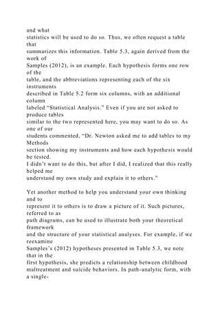 and what
statistics will be used to do so. Thus, we often request a table
that
summarizes this information. Table 5.3, again derived from the
work of
Samples (2012), is an example. Each hypothesis forms one row
of the
table, and the abbreviations representing each of the six
instruments
described in Table 5.2 form six columns, with an additional
column
labeled “Statistical Analysis.” Even if you are not asked to
produce tables
similar to the two represented here, you may want to do so. As
one of our
students commented, “Dr. Newton asked me to add tables to my
Methods
section showing my instruments and how each hypothesis would
be tested.
I didn’t want to do this, but after I did, I realized that this really
helped me
understand my own study and explain it to others.”
Yet another method to help you understand your own thinking
and to
represent it to others is to draw a picture of it. Such pictures,
referred to as
path diagrams, can be used to illustrate both your theoretical
framework
and the structure of your statistical analyses. For example, if we
reexamine
Samples’s (2012) hypotheses presented in Table 5.3, we note
that in the
first hypothesis, she predicts a relationship between childhood
maltreatment and suicide behaviors. In path-analytic form, with
a single-
 