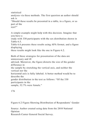 statistical
analyses via these methods. The first question an author should
ask is
“Should these results be presented in a table, in a figure, or as
part of the
text?”
A simple example might help with this decision. Imagine that
you have a
study with 330 participants with the sex distribution shown in
Table 6.5.
Table 6.6 presents these results using APA format, and a figure
displaying
these results might look like the one in Figure 6.2.
Both of these strategies for presentation of the data are
unnecessary and ill
advised. Moreover, the figure distorts the size of the gender
difference in
the sample by stretching the vertical axis, and neither the
vertical nor the
horizontal axis is fully labeled. A better method would be to
describe the
gender distribution in the text as follows: “Of the 330
participants in the
sample, 52.7% were female.”
176
Figure 6.2 Figure Showing Distribution of Respondents’ Gender
Source: Author created using data from the 2010 National
Opinion
Research Center General Social Survey.
 