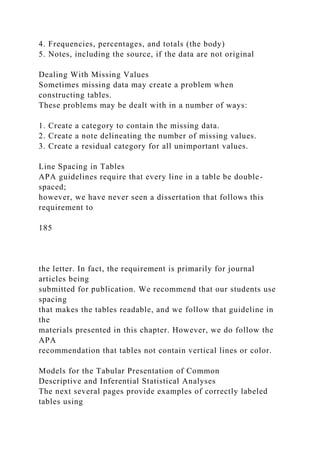 4. Frequencies, percentages, and totals (the body)
5. Notes, including the source, if the data are not original
Dealing With Missing Values
Sometimes missing data may create a problem when
constructing tables.
These problems may be dealt with in a number of ways:
1. Create a category to contain the missing data.
2. Create a note delineating the number of missing values.
3. Create a residual category for all unimportant values.
Line Spacing in Tables
APA guidelines require that every line in a table be double-
spaced;
however, we have never seen a dissertation that follows this
requirement to
185
the letter. In fact, the requirement is primarily for journal
articles being
submitted for publication. We recommend that our students use
spacing
that makes the tables readable, and we follow that guideline in
the
materials presented in this chapter. However, we do follow the
APA
recommendation that tables not contain vertical lines or color.
Models for the Tabular Presentation of Common
Descriptive and Inferential Statistical Analyses
The next several pages provide examples of correctly labeled
tables using
 