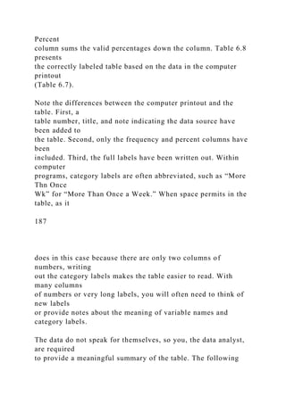 Percent
column sums the valid percentages down the column. Table 6.8
presents
the correctly labeled table based on the data in the computer
printout
(Table 6.7).
Note the differences between the computer printout and the
table. First, a
table number, title, and note indicating the data source have
been added to
the table. Second, only the frequency and percent columns have
been
included. Third, the full labels have been written out. Within
computer
programs, category labels are often abbreviated, such as “More
Thn Once
Wk” for “More Than Once a Week.” When space permits in the
table, as it
187
does in this case because there are only two columns of
numbers, writing
out the category labels makes the table easier to read. With
many columns
of numbers or very long labels, you will often need to think of
new labels
or provide notes about the meaning of variable names and
category labels.
The data do not speak for themselves, so you, the data analyst,
are required
to provide a meaningful summary of the table. The following
 