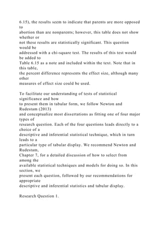 6.15), the results seem to indicate that parents are more opposed
to
abortion than are nonparents; however, this table does not show
whether or
not these results are statistically significant. This question
would be
addressed with a chi-square test. The results of this test would
be added to
Table 6.15 as a note and included within the text. Note that in
this table,
the percent difference represents the effect size, although many
other
measures of effect size could be used.
To facilitate our understanding of tests of statistical
significance and how
to present them in tabular form, we follow Newton and
Rudestam (2013)
and conceptualize most dissertations as fitting one of four major
types of
research question. Each of the four questions leads directly to a
choice of a
descriptive and inferential statistical technique, which in turn
leads to a
particular type of tabular display. We recommend Newton and
Rudestam,
Chapter 7, for a detailed discussion of how to select from
among the
available statistical techniques and models for doing so. In this
section, we
present each question, followed by our recommendations for
appropriate
descriptive and inferential statistics and tabular display.
Research Question 1.
 
