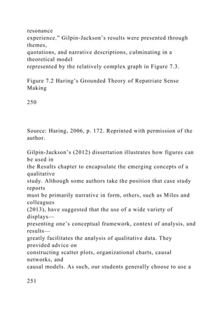 resonance
experience.” Gilpin-Jackson’s results were presented through
themes,
quotations, and narrative descriptions, culminating in a
theoretical model
represented by the relatively complex graph in Figure 7.3.
Figure 7.2 Haring’s Grounded Theory of Repatriate Sense
Making
250
Source: Haring, 2006, p. 172. Reprinted with permission of the
author.
Gilpin-Jackson’s (2012) dissertation illustrates how figures can
be used in
the Results chapter to encapsulate the emerging concepts of a
qualitative
study. Although some authors take the position that case study
reports
must be primarily narrative in form, others, such as Miles and
colleagues
(2013), have suggested that the use of a wide variety of
displays—
presenting one’s conceptual framework, context of analysis, and
results—
greatly facilitates the analysis of qualitative data. They
provided advice on
constructing scatter plots, organizational charts, causal
networks, and
causal models. As such, our students generally choose to use a
251
 