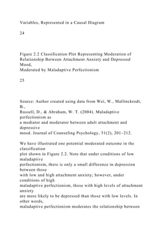 Variables, Represented in a Causal Diagram
24
Figure 2.2 Classification Plot Representing Moderation of
Relationship Between Attachment Anxiety and Depressed
Mood,
Moderated by Maladaptive Perfectionism
25
Source: Author created using data from Wei, W., Mallinckrodt,
B.,
Russell, D., & Abraham, W. T. (2004). Maladaptive
perfectionism as
a mediator and moderator between adult attachment and
depressive
mood. Journal of Counseling Psychology, 51(2), 201–212.
We have illustrated one potential moderated outcome in the
classification
plot shown in Figure 2.2. Note that under conditions of low
maladaptive
perfectionism, there is only a small difference in depression
between those
with low and high attachment anxiety; however, under
conditions of high
maladaptive perfectionism, those with high levels of attachment
anxiety
are more likely to be depressed than those with low levels. In
other words,
maladaptive perfectionism moderates the relationship between
 