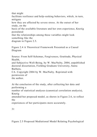 that might
facilitate resilience and help-seeking behaviors, which, in turn,
mitigate
how they are affected by severe stress. At the outset of her
study, on the
basis of the available literature and her own experience, Knetig
postulated
that the relationships among these variables might look
something like the
diagram in Figure 2.5.
Figure 2.4 A Theoretical Framework Presented as a Causal
Diagram
Source: From Self-Schemas, Forgiveness, Gratitude, Physical
Health,
and Subjective Well-Being, by W. MacNulty, 2004, unpublished
doctoral dissertation, Fielding Graduate University, Santa
Barbara,
CA. Copyright 2004 by W. MacNulty. Reprinted with
permission of
the author.
At the conclusion of the study, after collecting her data and
performing a
number of statistical analyses (canonical correlation analysis),
Knetig
amended her proposed model, as shown in Figure 2.6, to reflect
the
experiences of her participants more accurately.
31
Figure 2.5 Proposed Mediational Model Relating Psychological
 