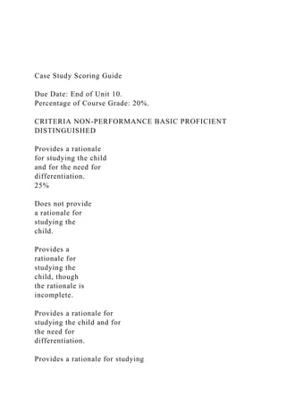 Case Study Scoring Guide
Due Date: End of Unit 10.
Percentage of Course Grade: 20%.
CRITERIA NON-PERFORMANCE BASIC PROFICIENT
DISTINGUISHED
Provides a rationale
for studying the child
and for the need for
differentiation.
25%
Does not provide
a rationale for
studying the
child.
Provides a
rationale for
studying the
child, though
the rationale is
incomplete.
Provides a rationale for
studying the child and for
the need for
differentiation.
Provides a rationale for studying
 