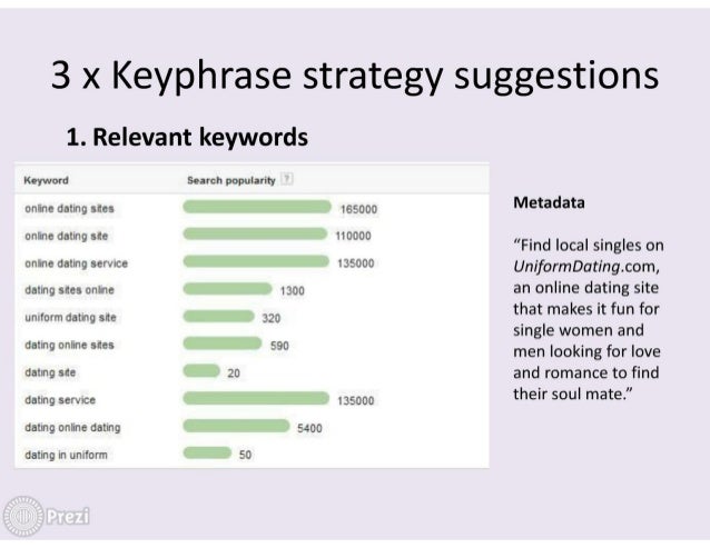 Seo keywords for dating website