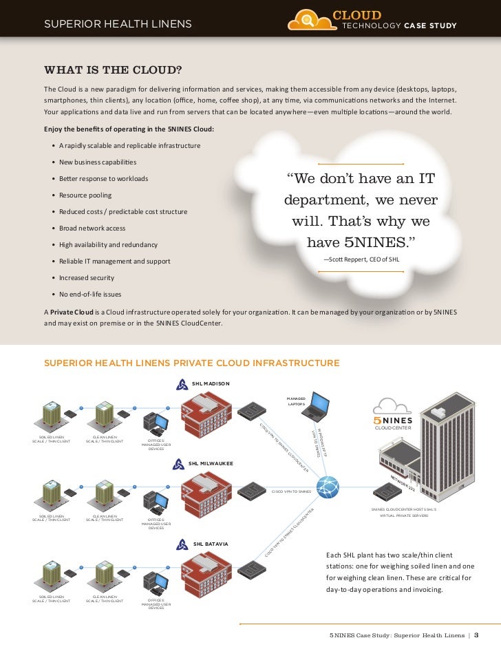 Technology case study examples picture