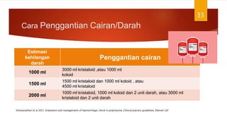 Cara Penggantian Cairan/Darah
33
Estimasi
kehilangan
darah
Penggantian cairan
1000 ml
3000 ml kristaloid ,atau 1000 ml
koloid
1500 ml
1500 ml kristaloid dan 1000 ml koloid , atau
4500 ml kristaloid
2000 ml
1000 ml kristaloid, 1000 ml koloid dan 2 unit darah, atau 3000 ml
kristaloid dan 2 unit darah
Vishwanathan et al 2021, Evaluation and management of haemorrhagic shock in polytrauma: Clinical practice guidelines, Elsevier Ltd
 