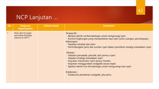NCP Lanjutan …
42
No Diagnosa
Keperawatan
Kriteria Hasil Intervensi
1 Nyeri akut b.d agen
pencedera fisiologis
iskemia (D. 0077)
Terapeutik :
Berikan teknik nonfarmakologis untuk mengurangi nyeri
Kontrol lingkungan yang memperberat rasa nyeri (suhu ruangan, pencahayaan,
kebisingan)
Fasilitasi istirahat dan tidur
Pertimbangkan jenis dan sumber nyeri dalam pemilihan strategi meredakan nyeri.
Edukasi :
Jelaskan penyebab, periode, dan pemicu nyeri.
Jelaskan strategi meredakan nyeri.
Anjurkan memonitor nyeri secara mandiri.
Anjurkan menggunakan analgetik secara tepat.
Ajarkan teknik non farmakologis untuk mengurangi rasa nyeri.
Kolaborasi :
Kolaborasi pemberian analgetik, jika perlu.
 
