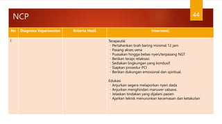 NCP 44
No Diagnosa Keperawatan Kriteria Hasil Intervensi
2 Terapeutik
Pertahankan tirah baring minimal 12 jam
Pasang akses vena
Puasakan hingga bebas nyeri/terpasang NGT
Berikan terapi relaksasi
Sediakan lingkungan yang kondusif
Siapkan prosedur PCI
Berikan dukungan emosional dan spiritual.
Edukasi
Anjurkan segera melaporkan nyeri dada
Anjurkan menghindari manuver valsava.
Jelaskan tindakan yang dijalani pasien
Ajarkan teknik menurunkan kecemasan dan ketakutan
 