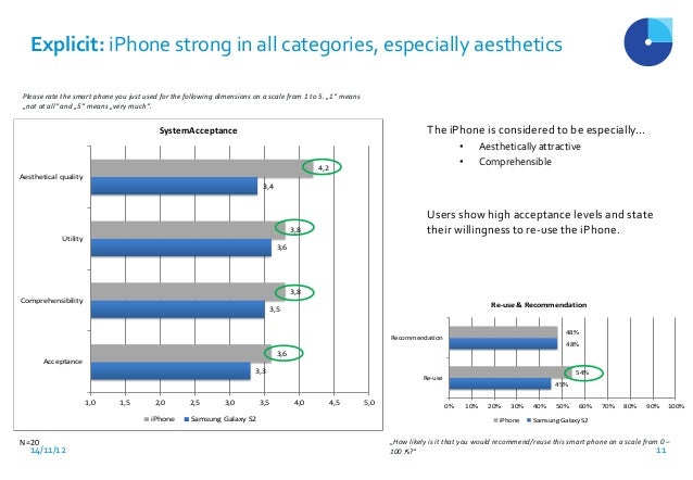 samsung vs iphone case study