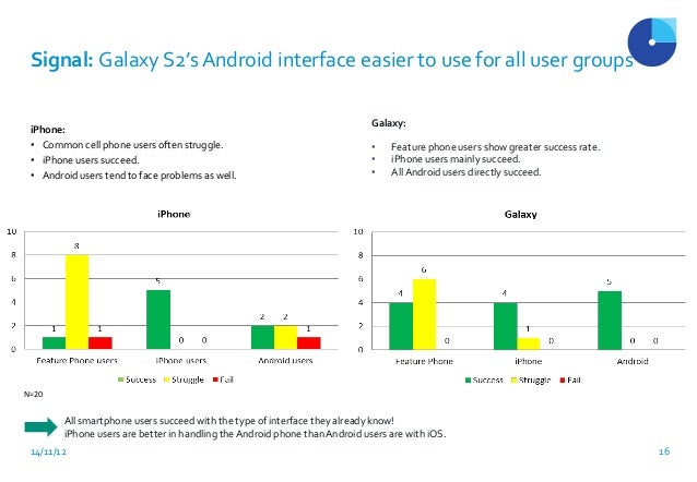 Case study iphone vs samsung image