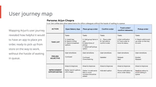 User journey map
Mapping Arjun’s user journey
revealed how helpful it would
to have an app to place pre
order, ready to pick up from
store on the way to work,
without the hassle of waiting
in queue.
 