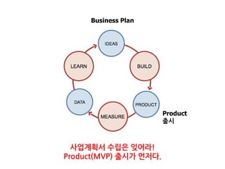 FOCUS,
SPEED !
Lean Canvas
Minimum
Viable
Product
출시
Validating
by key metrics
사업계획서 보다는 Lean Canvas가 유용
MVP를 빨리 출시하고 측정하라!
 