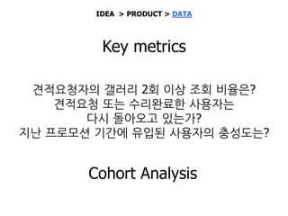 IDEA > PRODUCT > DATA
FOCUS,
SPEED !
 