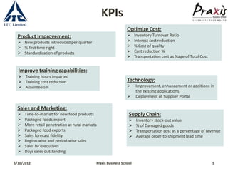 KPIs
                                                                Optimize Cost:
  Product Improvement:                ...