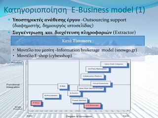 Κατηγοριοποίηςη E-Business model (1)
  Τποςτηρικτέσ ανάθεςησ έργου -Outsourcing support
   (διαφημιςτόσ, δημιουργόσ ιςτοςελύδασ)
  ΢υγκέντρωςη και διοχέτευςη πληροφοριών (Extractor)
                           Κατϊ Timmers :

   • Μοντϋλο του μεςύτη -Information brokerage model (snowgo.gr)
   • Μοντϋλο E-shop (cybexshop)
 