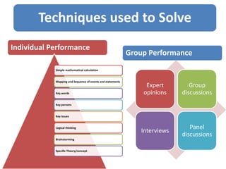 Techniques used to Solve
Individual Performance
Simple mathematical calculation
Mapping and Sequence of events and statements
Key words
Key persons
Key issues
Logical thinking
Brainstorming
Specific Theory/concept
Group Performance
Expert
opinions
Group
discussions
Interviews
Panel
discussions
 