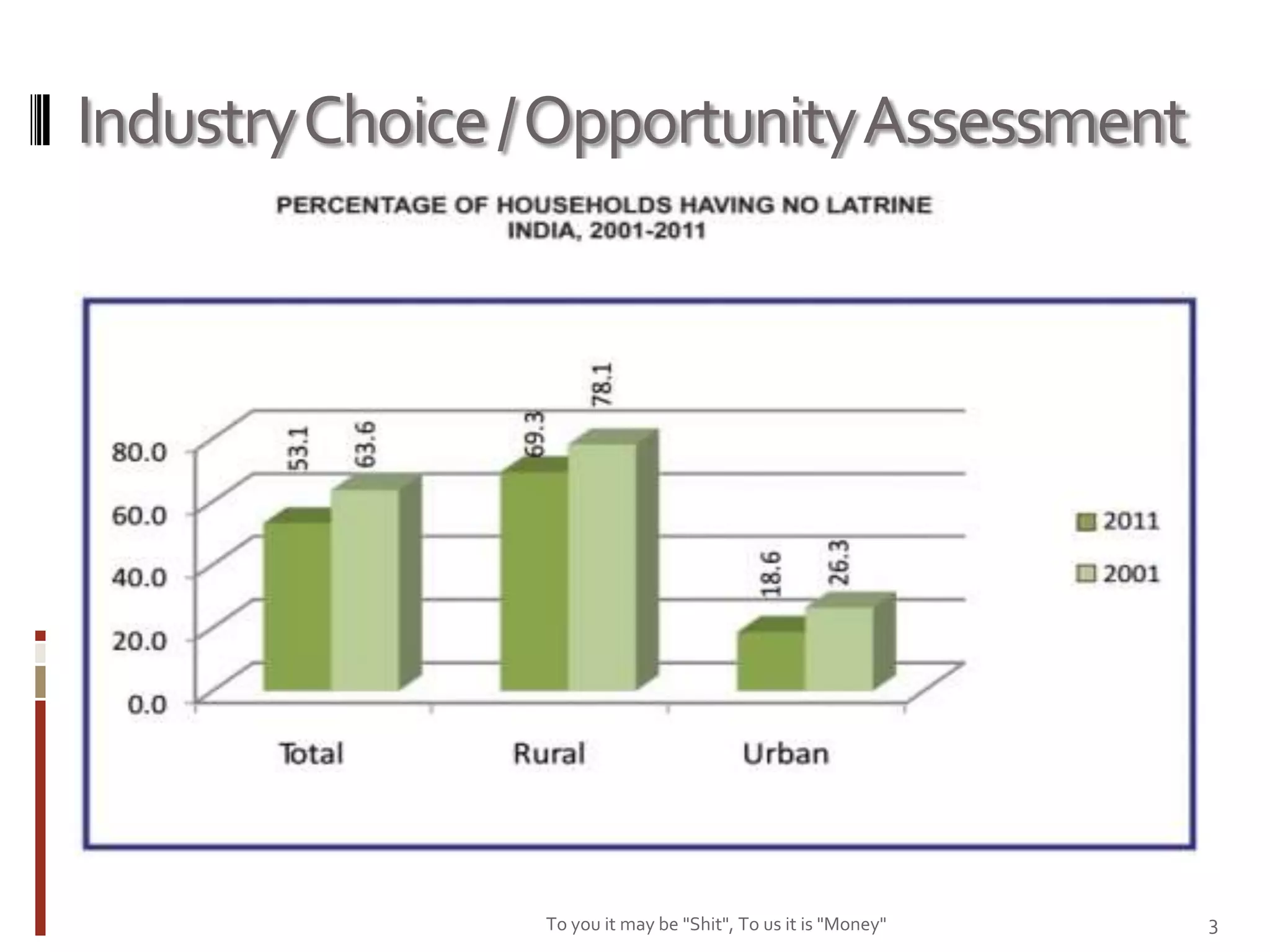 Industry Choice / Opportunity Assessment




                To you it may be "Shit", To us it is "Money"   3
 