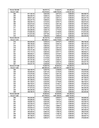 Santos case study picture