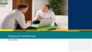 2014
HOW IT WORKS
Technical Architecture
 