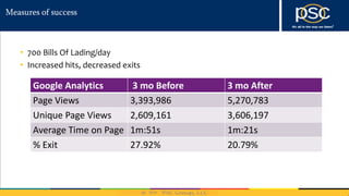 2014
Measures of success
• 700 Bills Of Lading/day
• Increased hits, decreased exits
Google Analytics 3 mo Before 3 mo After
Page Views 3,393,986 5,270,783
Unique Page Views 2,609,161 3,606,197
Average Time on Page 1m:51s 1m:21s
% Exit 27.92% 20.79%
 
