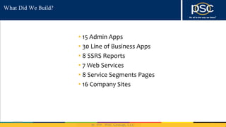 2014
What Did We Build?
• 15 Admin Apps
• 30 Line of Business Apps
• 8 SSRS Reports
• 7 Web Services
• 8 Service Segments Pages
• 16 Company Sites
5/21/2014 8
 