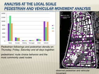 ANALYSIS AT THE LOCAL SCALE
PEDESTRIAN AND VEHICULAR MOVEMENT ANALYSIS
observed pedestrian and vehicular
movement
Pedestrian followings and pedestrian density on
Thursday, Friday, Saturday and all days together.
pedestrians’ route choice behavior and the
most commonly used routes
 