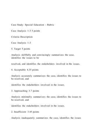 Case Study: Special Education - Rubric
Case Analysis 1-3 5 points
Criteria Description
Case Analysis 1-3
5. Target 5 points
Analysis skillfully and convincingly summarizes the case,
identifies the issues to be
resolved, and identifies the stakeholders involved in the issues.
4. Acceptable 4.35 points
Analysis accurately summarizes the case, identifies the issues to
be resolved, and
identifies the stakeholders involved in the issues.
3. Approaching 3.7 points
Analysis minimally summarizes the case, identifies the issues to
be resolved, and
identifies the stakeholders involved in the issues.
2. Insufficient 3.45 points
Analysis inadequately summarizes the case, identifies the issues
 