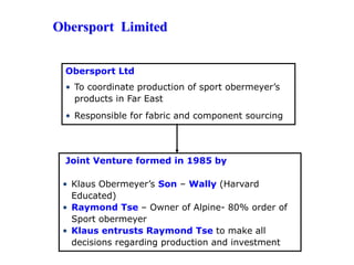 Obersport Limited
Obersport Ltd
• To coordinate production of sport obermeyer’s
products in Far East
• Responsible for fabric and component sourcing
Joint Venture formed in 1985 by
• Klaus Obermeyer’s Son – Wally (Harvard
Educated)
• Raymond Tse – Owner of Alpine- 80% order of
Sport obermeyer
• Klaus entrusts Raymond Tse to make all
decisions regarding production and investment
 