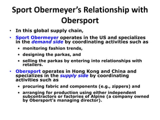 Sport Obermeyer’s Relationship with
Obersport
• In this global supply chain,
• Sport Obermeyer operates in the US and specializes
in the demand side by coordinating activities such as
• monitoring fashion trends,
• designing the parkas, and
• selling the parkas by entering into relationships with
retailers.
• Obersport operates in Hong Kong and China and
specializes in the supply side by coordinating
activities such as
• procuring fabric and components (e.g., zippers) and
• arranging for production using either independent
subcontractors or factories of Alpine (a company owned
by Obersport’s managing director).
 