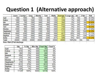 Question 1 (Alternative approach)
 