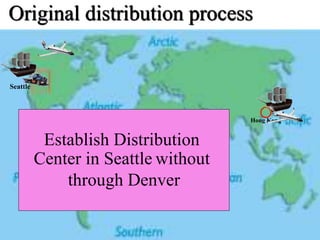 Hong Kong
Seattle
Original distribution process
Establish Distribution
Center in Seattle without
through Denver
 
