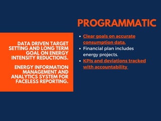 PROGRAMMATIC
DATA DRIVEN TARGET
SETTING AND LONG TERM
GOAL ON ENERGY
INTENSITY REDUCTIONS.
ENERGY INFORMATION
MANAGEMENT A...