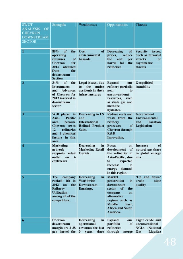 Case studies in strategic management doc