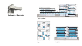 case study structural system.pptxcvbngggg | PPTX